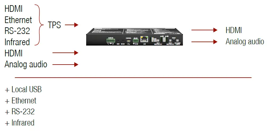 LIGHTWARE MMX4x2-HDMI MMX4x2-HT200 Matrix Switcher 8