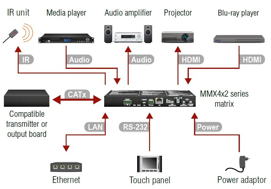 LIGHTWARE MMX4x2-HDMI MMX4x2-HT200 Matrix Switcher 9