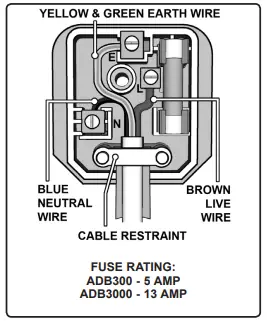 SEALEY ADB300 Air Dryer Blower-fig2