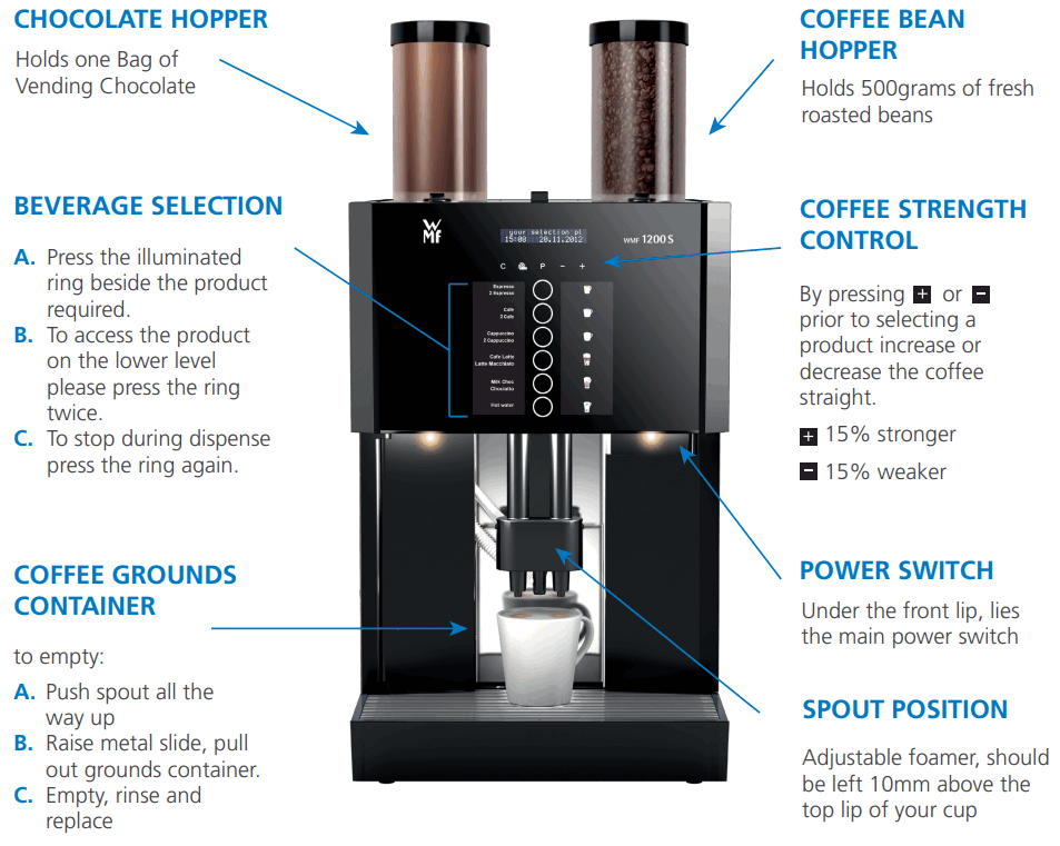 WMF 1200S Professional Coffee Machine - 1