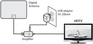 Connecting the Antenna