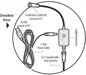 Connecting the Antenna