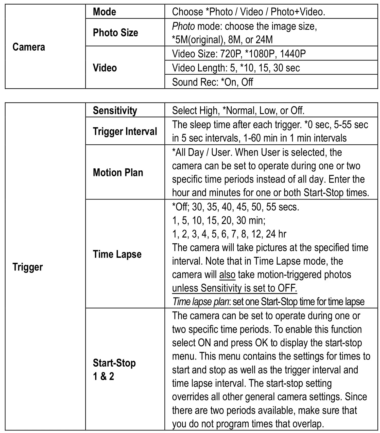 SPARTAN SR4-BK Eclipse Trail Camera - Menu Settings 2