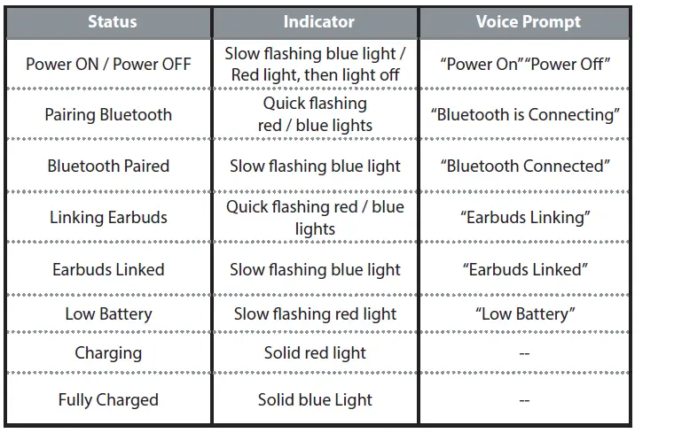ILive-Sweat-Proof-Wireless-Earbuds-Includes-3-Sets-of-Ear-Tips-and-Carrying-Case-Fig-2