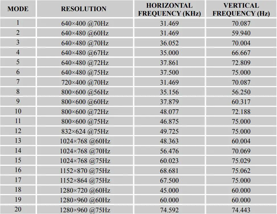HANNspree LCD Monitor User Manual - FACTORY PRESET TIMING TABLE