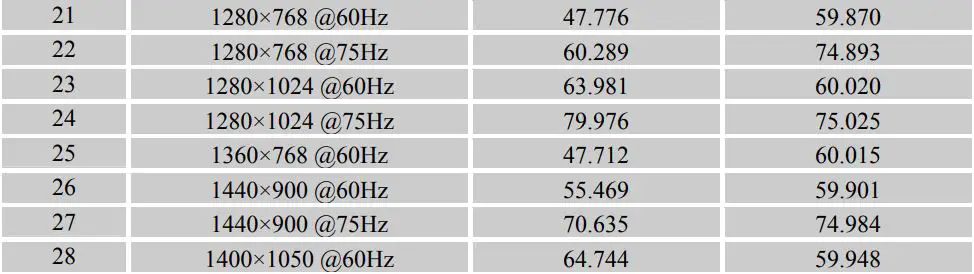 HANNspree LCD Monitor User Manual - FACTORY PRESET TIMING TABLE