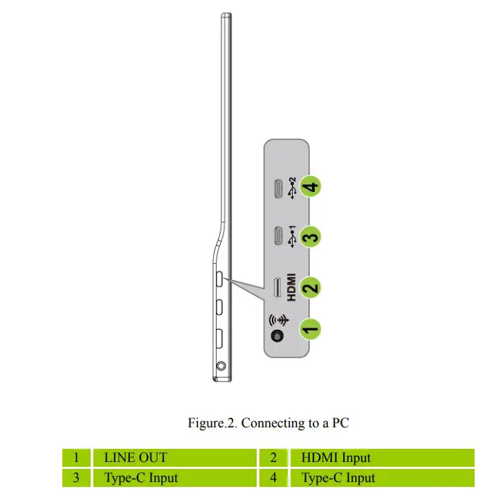 HANNspree LCD Monitor User Manual - Figure.2