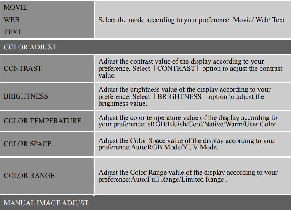 HANNspree LCD Monitor User Manual - HOW TO ADJUST A SETTINGS