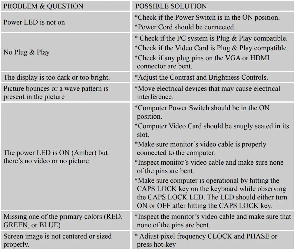 HANNspree LCD Monitor User Manual - TECHNICAL SUPPORT