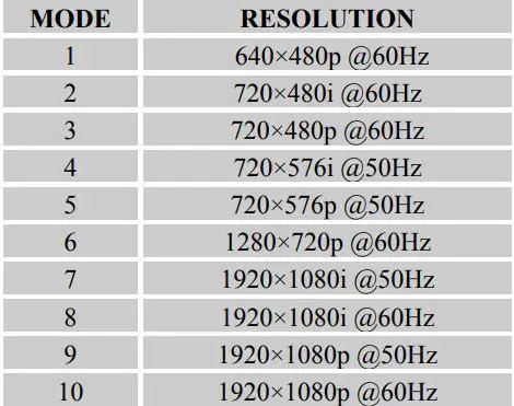 HANNspree LCD Monitor User Manual - Video mode