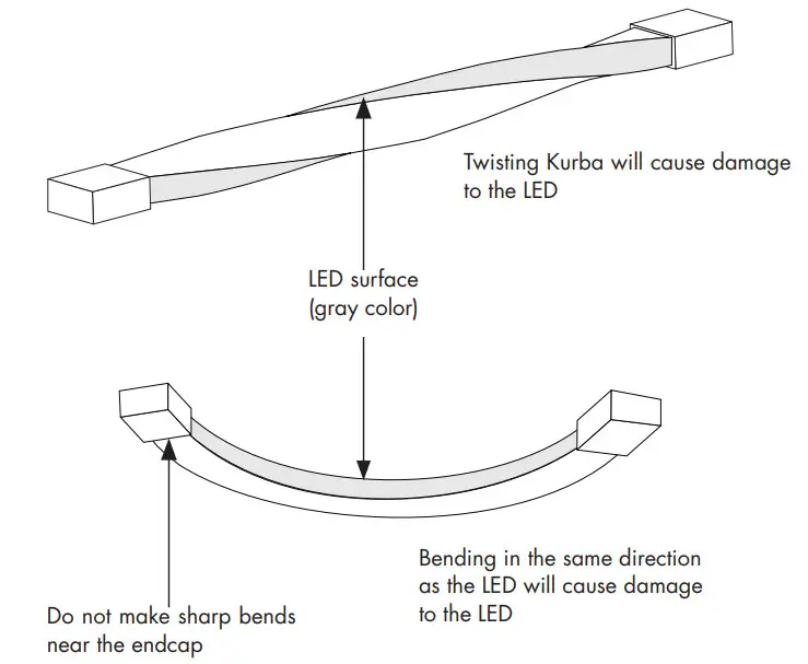 luminii KBM D H SPI Kurba Medium Horizontal Flexible LED Strip - Figure 2