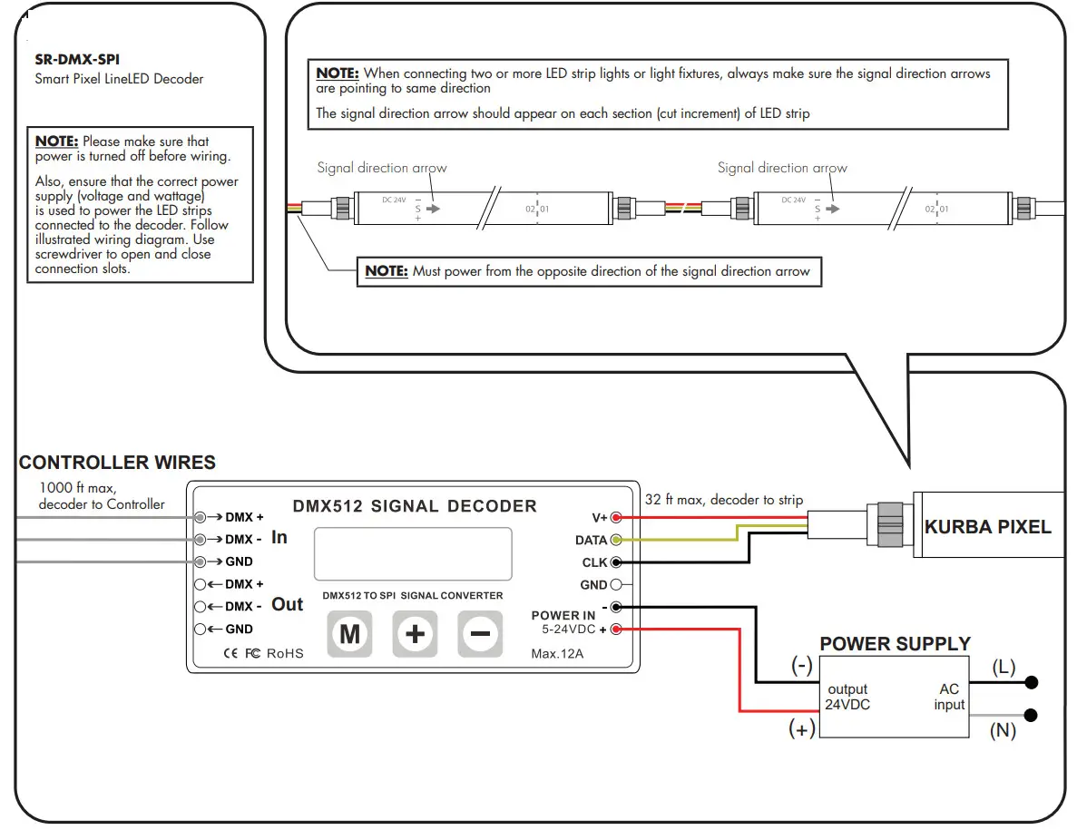 luminii KBM D H SPI Kurba Medium Horizontal Flexible LED Strip - Figure 8