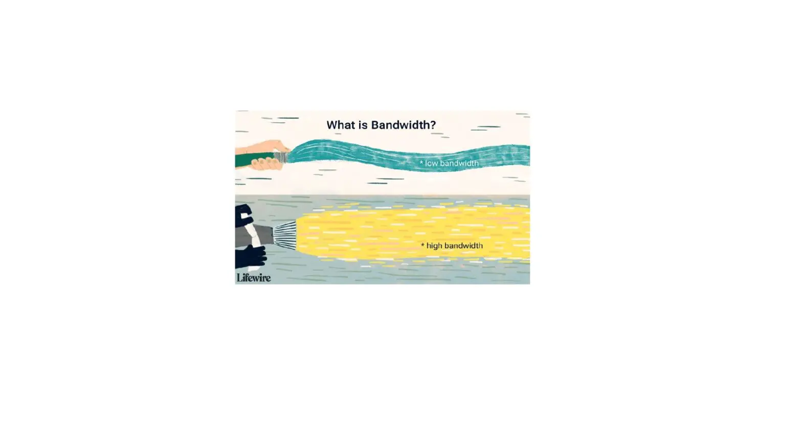 What Is Bandwidth? What Is Bandwidth?