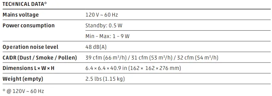 therapure TP150 Desktop UV-C Portable Air Purifier-fig9