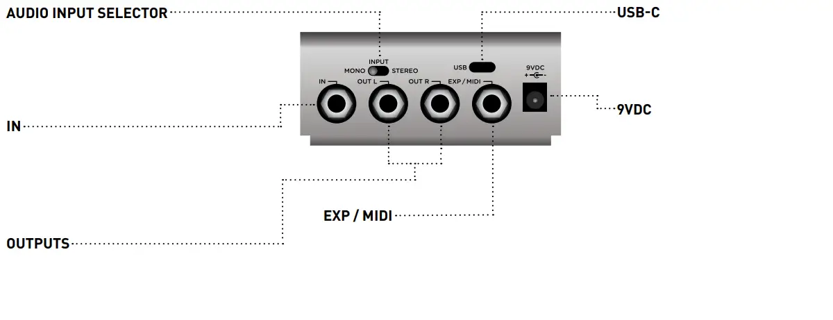Connection instruction