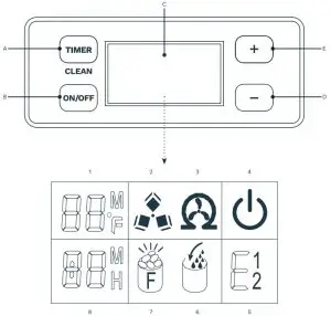 Control Panel and Functions