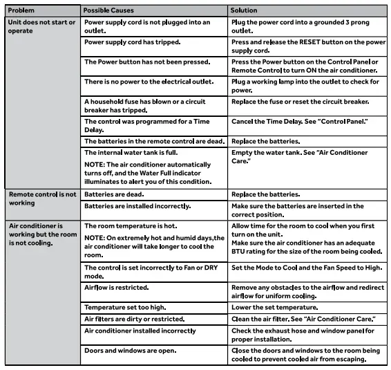Haier QPFA08 Portable Air Conditioner-fig11