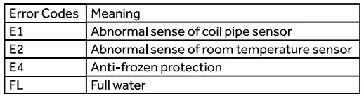 Haier QPFA08 Portable Air Conditioner-fig12