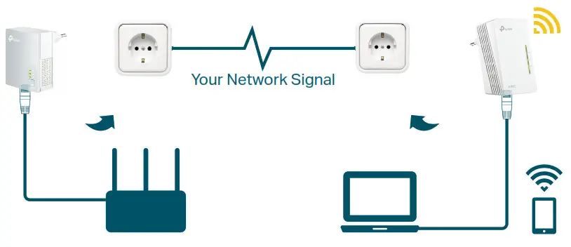 tp-link AV600 Powerline Wi-Fi Kit - Plug and Play