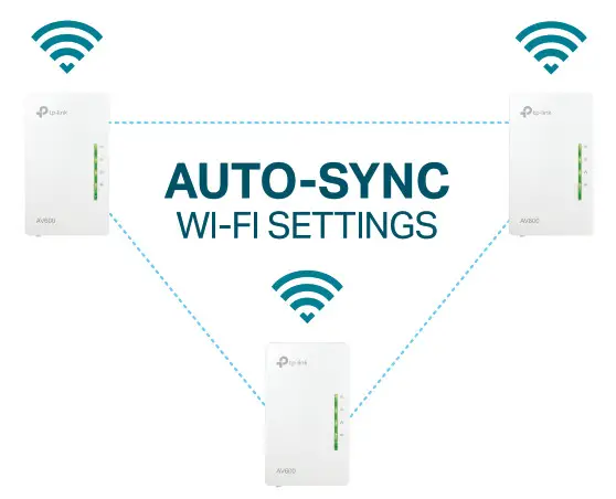 tp-link AV600 Powerline Wi-Fi Kit - Settings in Sync with Wi-Fi Move