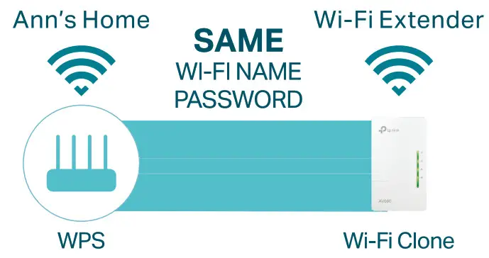 tp-link AV600 Powerline Wi-Fi Kit - Simple Setup with Wi-Fi Clone