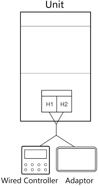 GREE ME33 42 G Dry Contact and 24 Volt Adaptor - Dry Contact