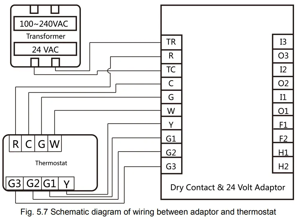 GREE ME33 42 G Dry Contact and 24 Volt Adaptor - Schematic diagram