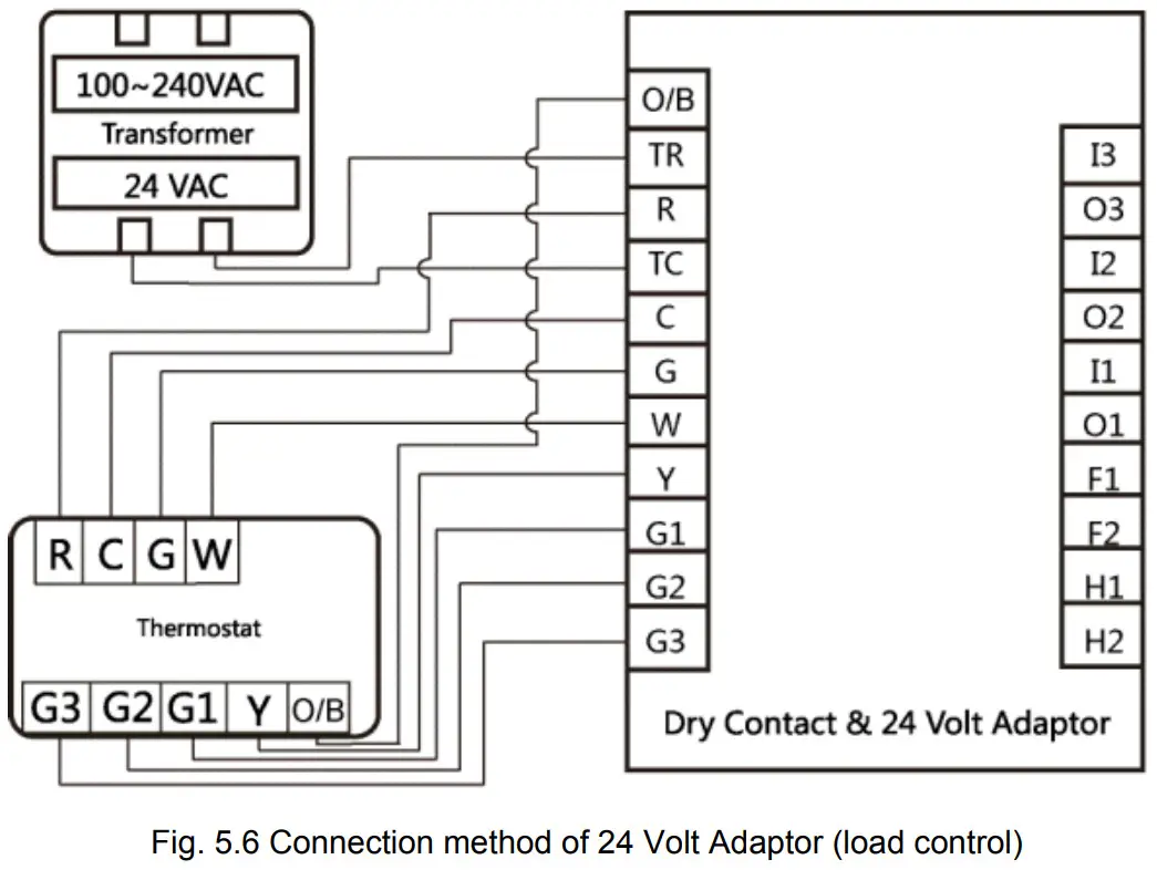 GREE ME33 42 G Dry Contact and 24 Volt Adaptor - load control