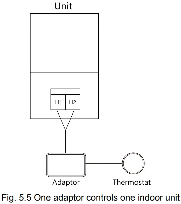 GREE ME33 42 G Dry Contact and 24 Volt Adaptor - one indoor unit 2