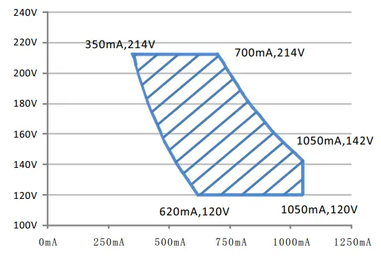 MEAN WELL XLG-150 150W Constant Power Mode LED Driver -DIAGRAM 1