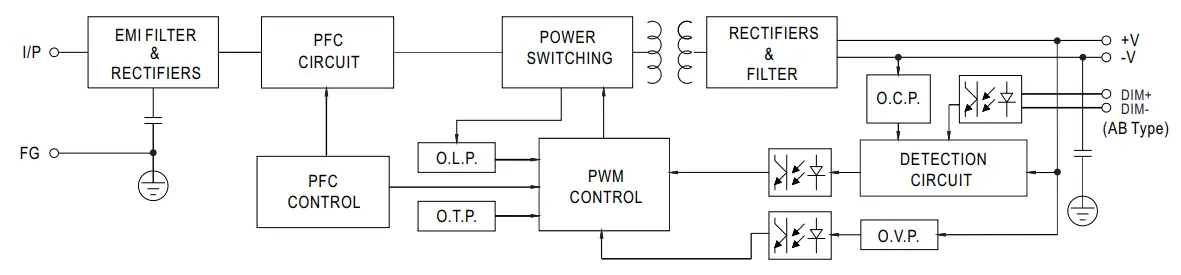 MEAN WELL XLG-150 150W Constant Power Mode LED Driver -DIAGRAM