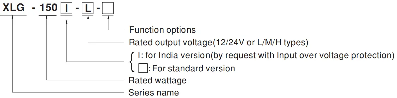 MEAN WELL XLG-150 150W Constant Power Mode LED Driver - Encoding