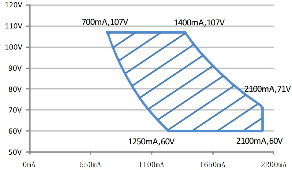 MEAN WELL XLG-150 150W Constant Power Mode LED Driver -Region 1