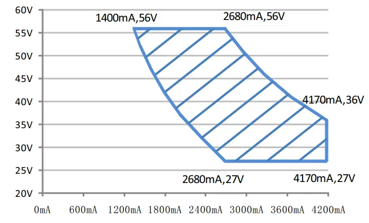 MEAN WELL XLG-150 150W Constant Power Mode LED Driver -Region