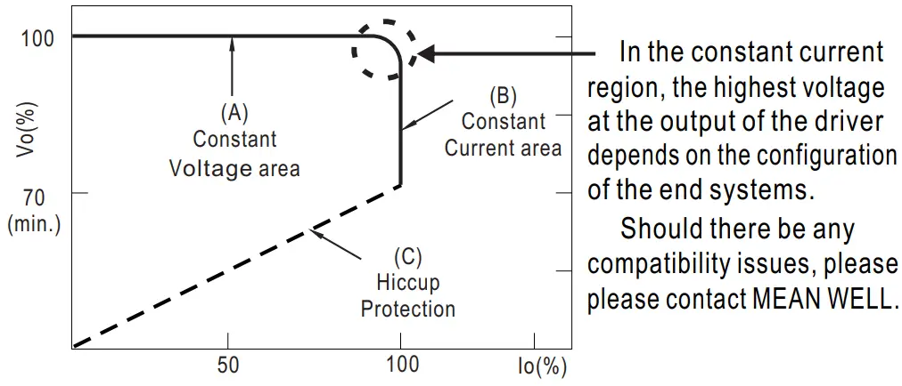 MEAN WELL XLG-150 150W Constant Power Mode LED Driver -Region2