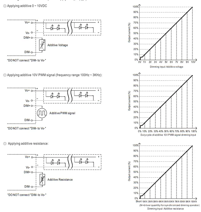 MEAN WELL XLG-150 150W Constant Power Mode LED Driver -Region3