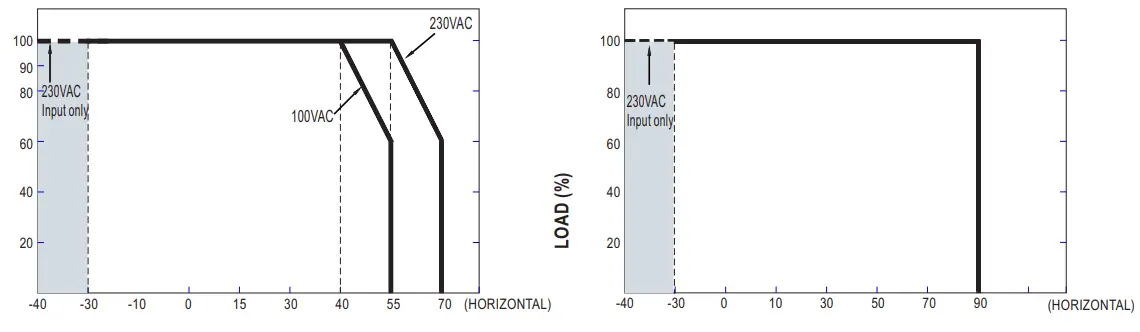 MEAN WELL XLG-150 150W Constant Power Mode LED Driver -Region4