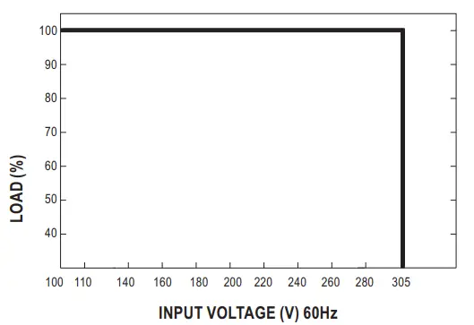MEAN WELL XLG-150 150W Constant Power Mode LED Driver -Region5