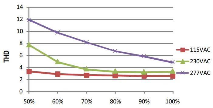 MEAN WELL XLG-150 150W Constant Power Mode LED Driver -Region6