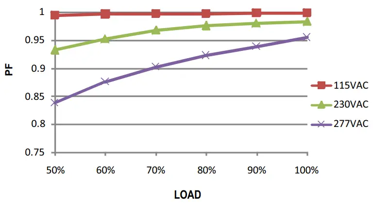 MEAN WELL XLG-150 150W Constant Power Mode LED Driver -Region7