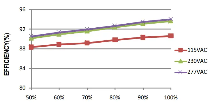 MEAN WELL XLG-150 150W Constant Power Mode LED Driver -Region8