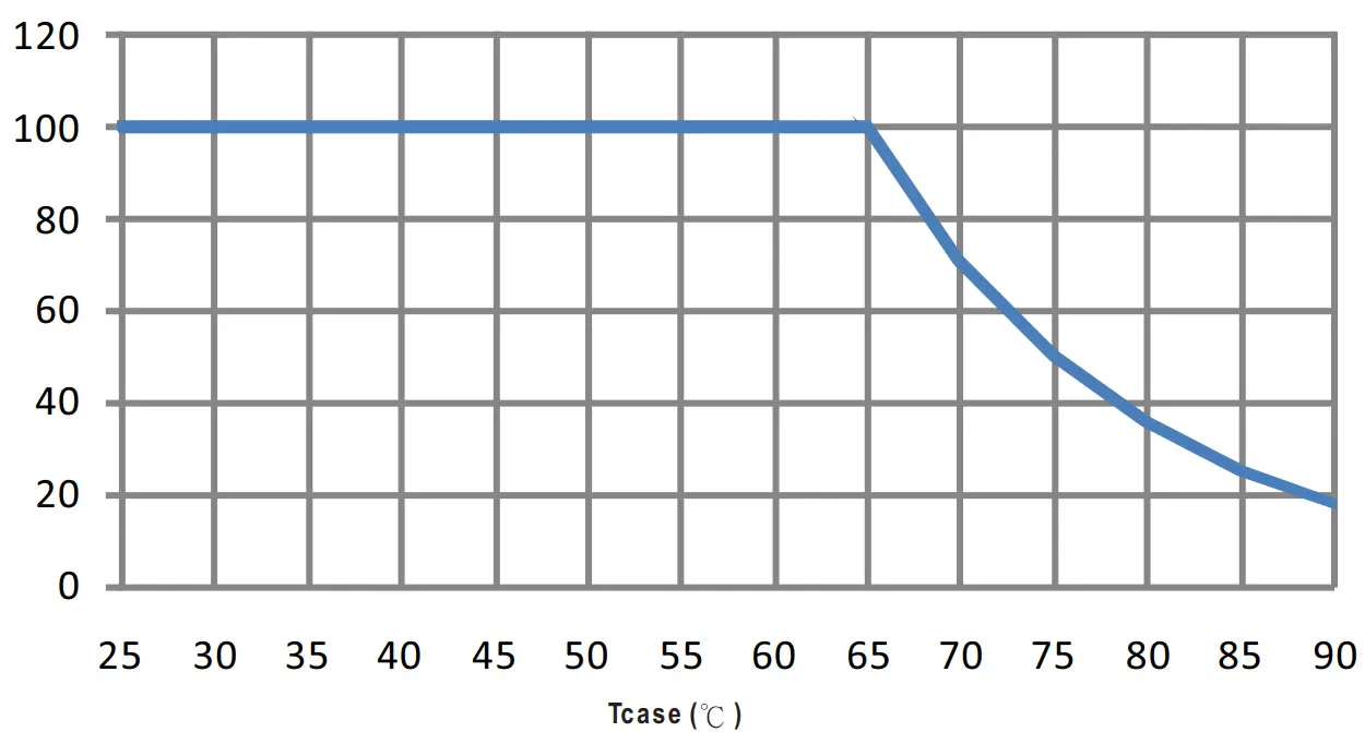 MEAN WELL XLG-150 150W Constant Power Mode LED Driver -Region9