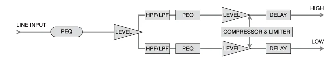 IMG-STAGELINE-LRAY1000-Active-Line-Array-FIG-4