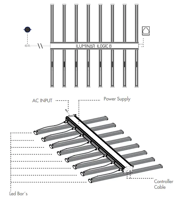 ILUMINAR IL iLOGIC8 Full Spectrum 630W LED Grow Light - fig 8