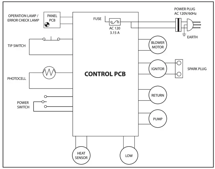 MASTER Kerosene Radiant Heater - 125-OFR 1