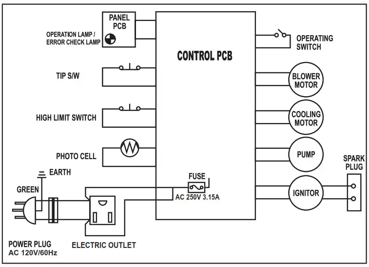 MASTER Kerosene Radiant Heater - 125