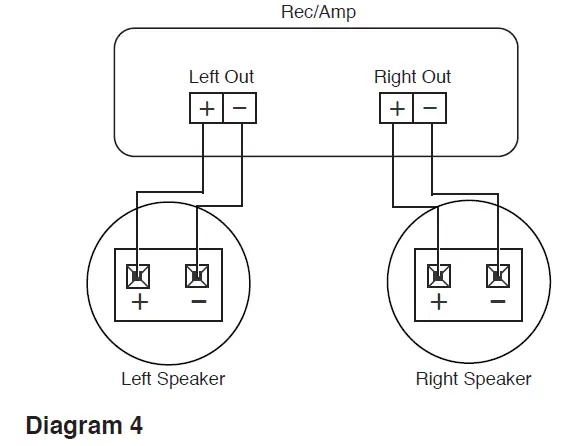 OSD-Black-BK-R62SM-6.5-Weather-Resistant-in-Ceiling-Speaker-fig-4