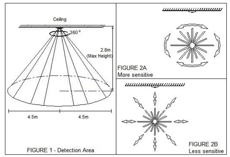 Beacon-LIGHTING-LD-RS8CE-Ceiling-PIR-Sensor-1