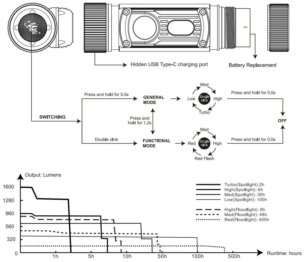 Fenix HM70R Rechargeable Headlamp - fig