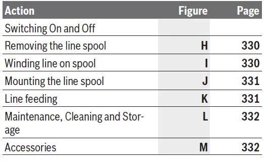 BOSCH-EasyGrassCut-23-Electric-Grass-Trimmer-05